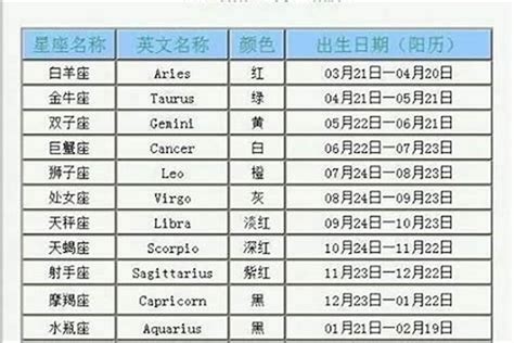 一月20號是什麼星座|1月20日是什么星座 1月20日生日是什么星座